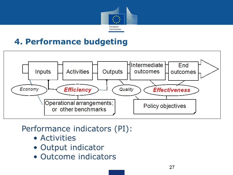  Budgeting When Self Employed